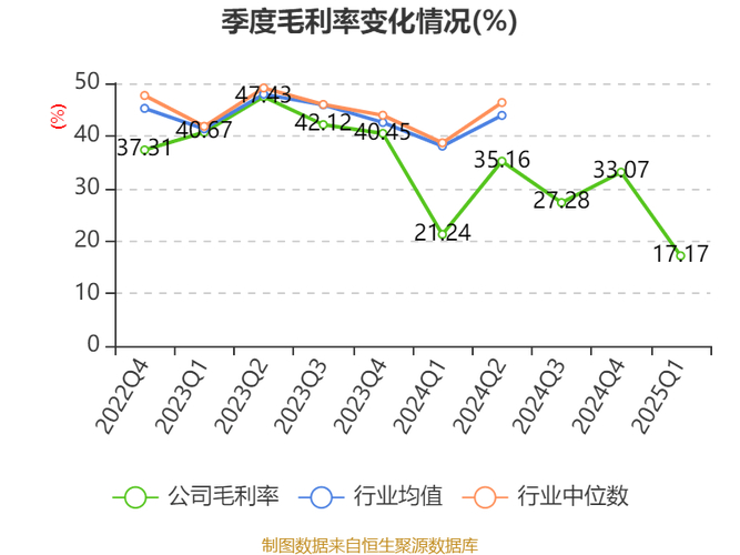 2025年4月28日谱尼测试收盘情况及一季报业绩详情插图