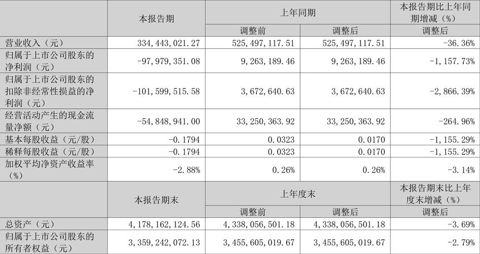 2025年4月28日谱尼测试收盘情况及一季报业绩详情插图1