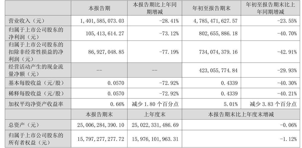 截至2025年4月28日收盘：乐普医疗股价下跌，资金流向及业绩详情插图