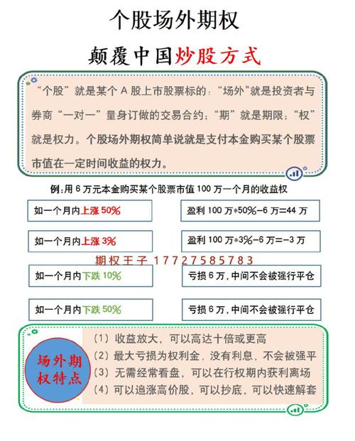 期权交易手续费