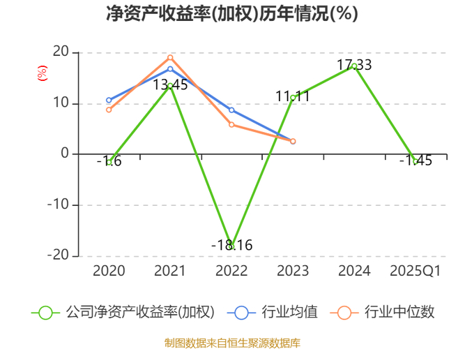 2025年4月28日联芸科技（688449）收盘数据及一季报业绩详情插图