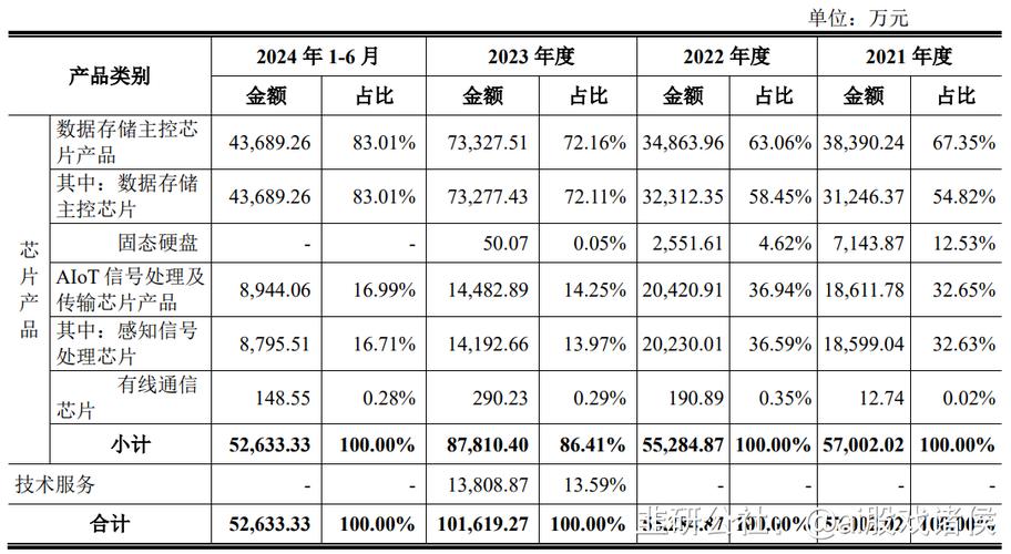 2025年4月28日联芸科技（688449）收盘数据及一季报业绩详情插图1