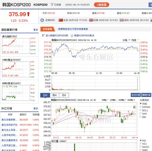 今日韩国股市