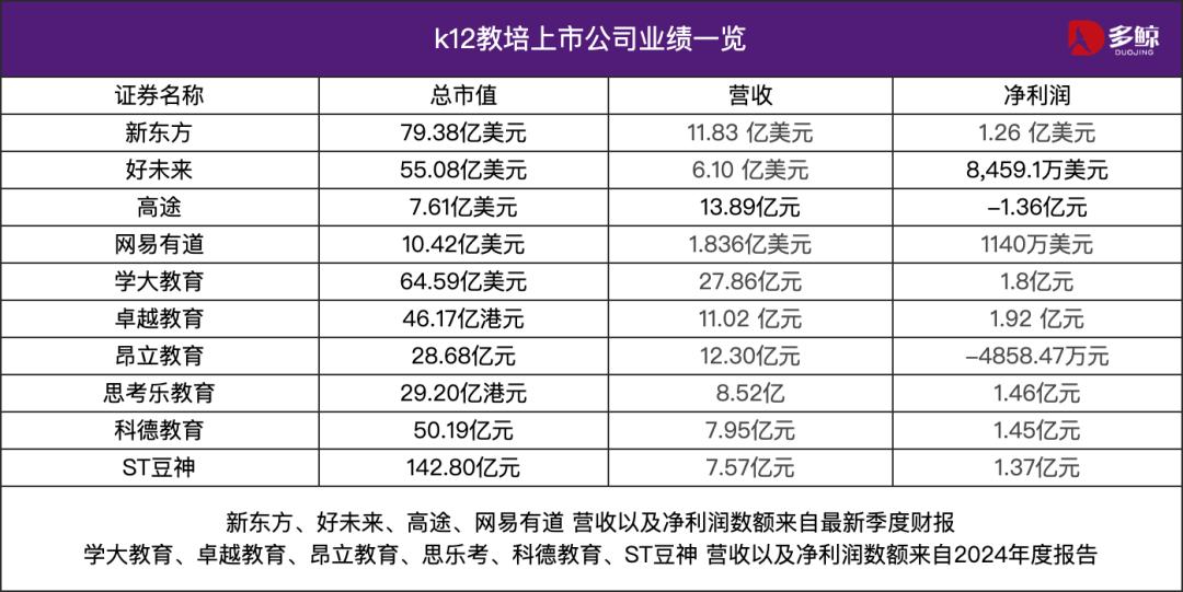 2024年双减政策第三年，AI发展下教培行业财报解读与转型策略插图