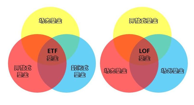 etf与lof的区别在于