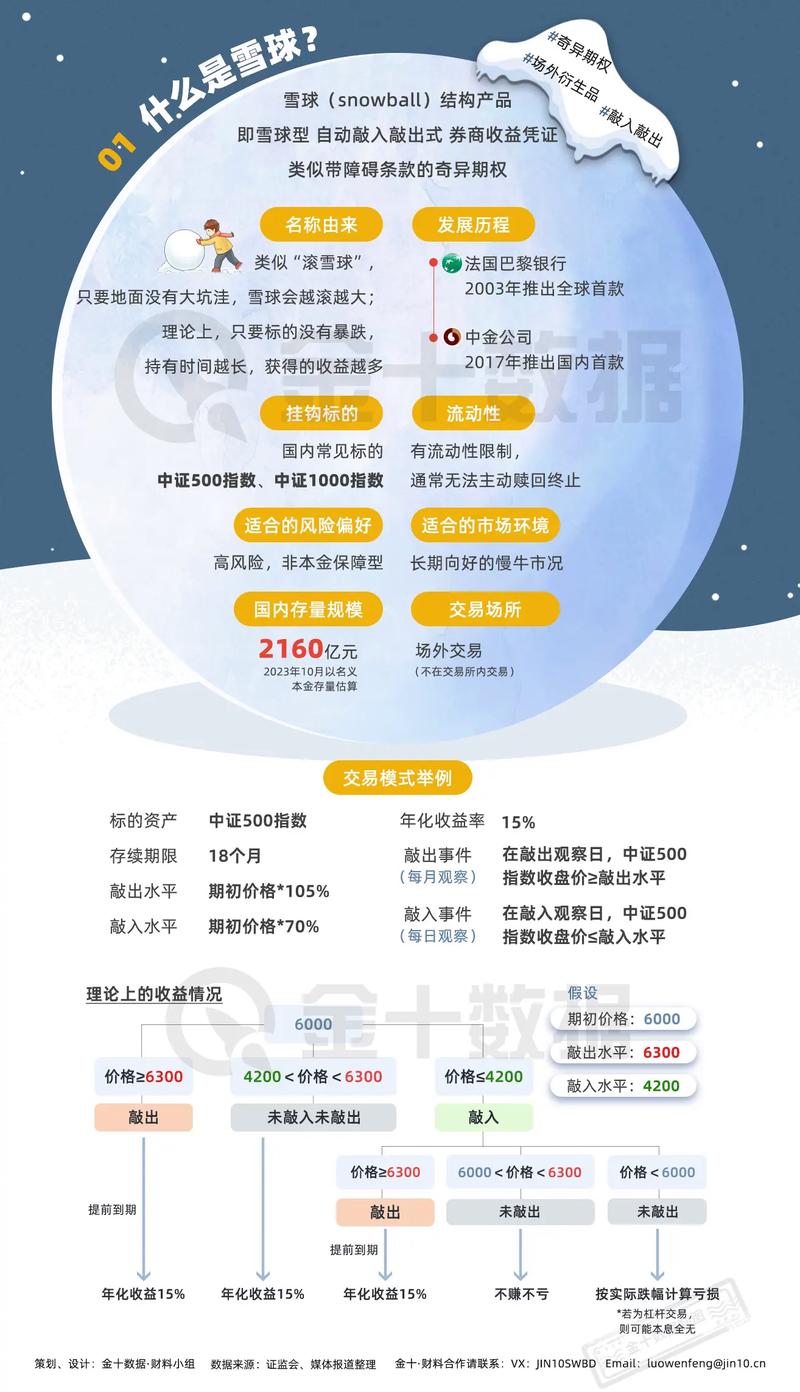 理财app排行榜前十名雪球