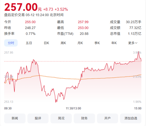 万亿宁王5月20日将登陆港股，100天完成上市全流程引全球资本关注插图2