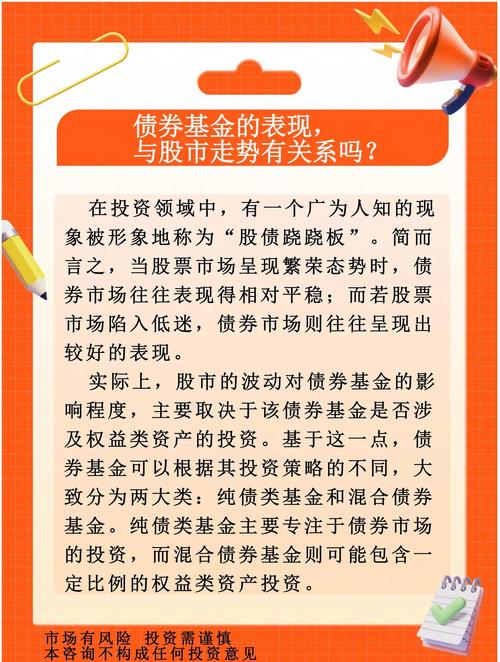 可转债基金是什么意思
