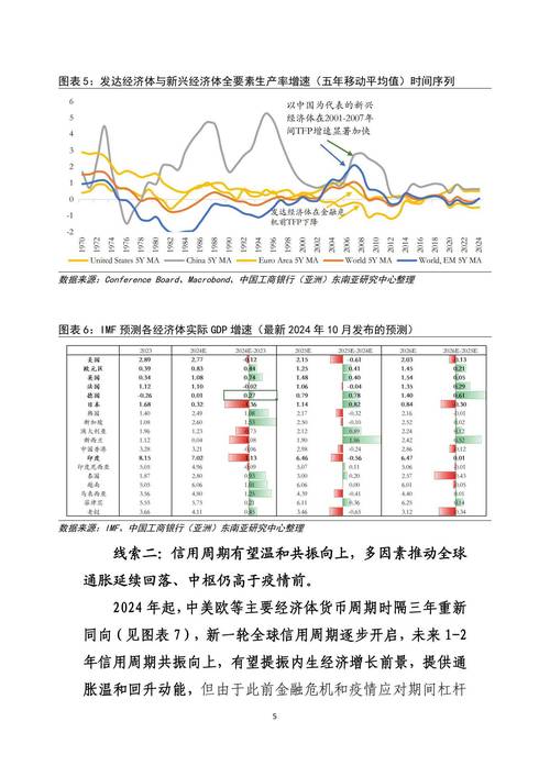 美股做空欧洲股市行情怎么样