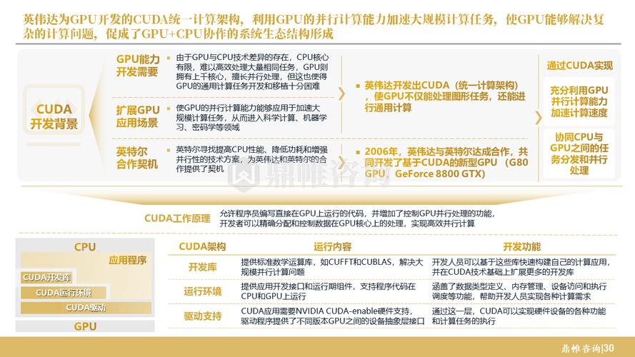 英伟达属于什么板块股票行业