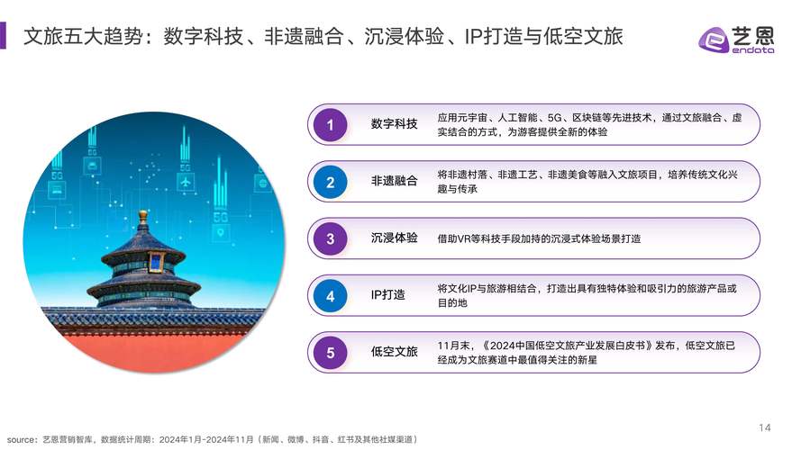 凤凰网科技：5 月 23 日同程旅行 2025 年一季度财报亮点多插图1