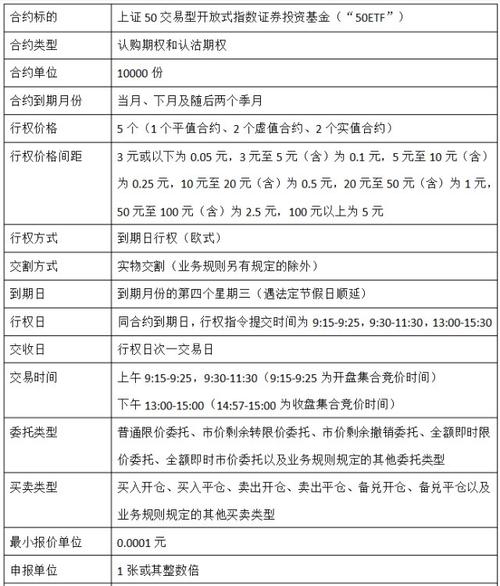 上证50etf期权合约