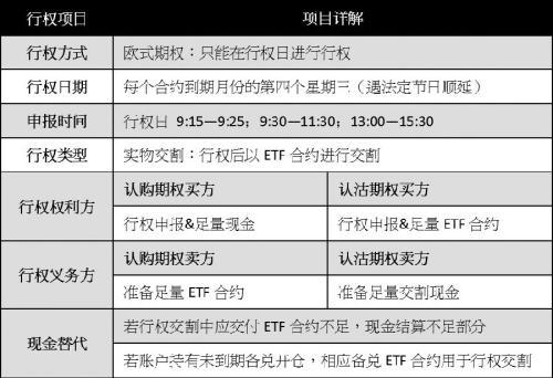 上证50etf期权合约