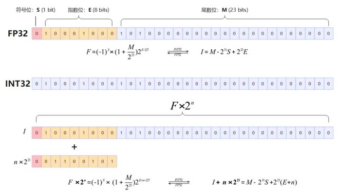 大语言模型能力边界不断打破，推理难题待解，华为团队出招插图1