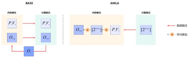 大语言模型能力边界不断打破，推理难题待解，华为团队出招插图2