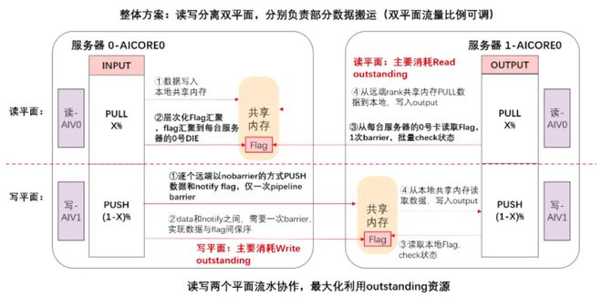 大语言模型能力边界不断打破，推理难题待解，华为团队出招插图4