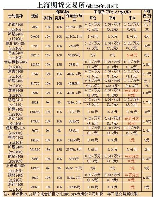 纯碱期货一手
