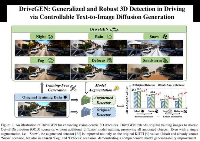 新能源汽车发展下，视觉感知模型泛化能力及DriveGEN方法解析插图2
