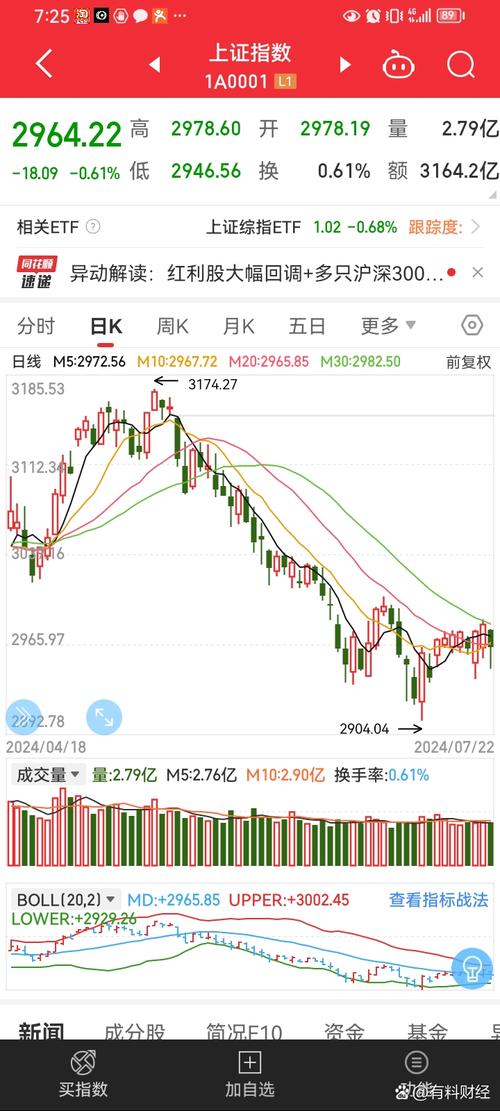 沪深股市行情今日大盘指数