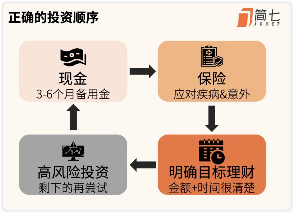怎么样理财才能赚到钱?