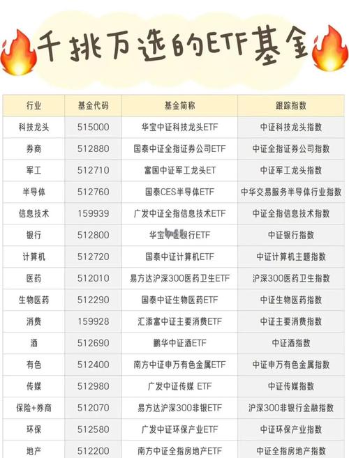 场内etf基金一览表