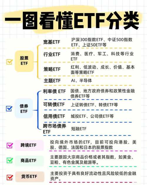 场内etf基金一览表