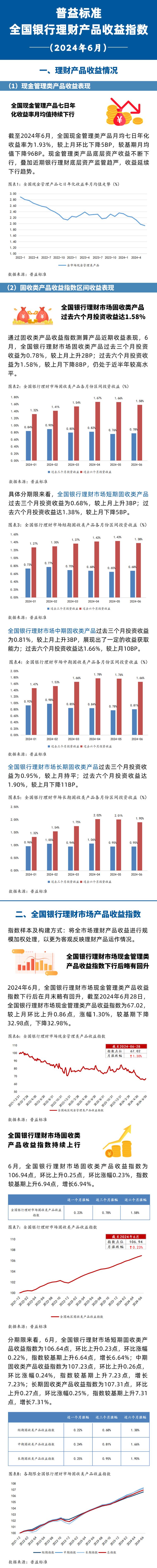 什么是期次理财