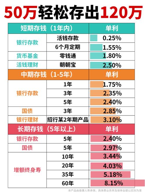 什么是期次理财