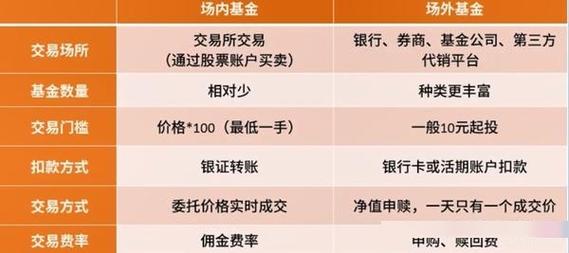 etf场内基金和场外基金的区别