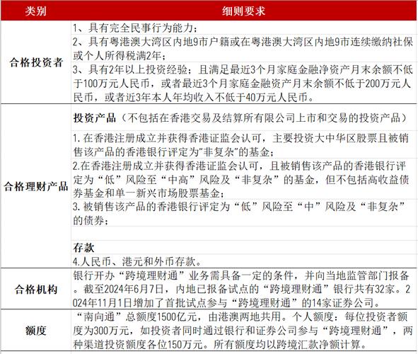 腾讯理财通禁止买基金