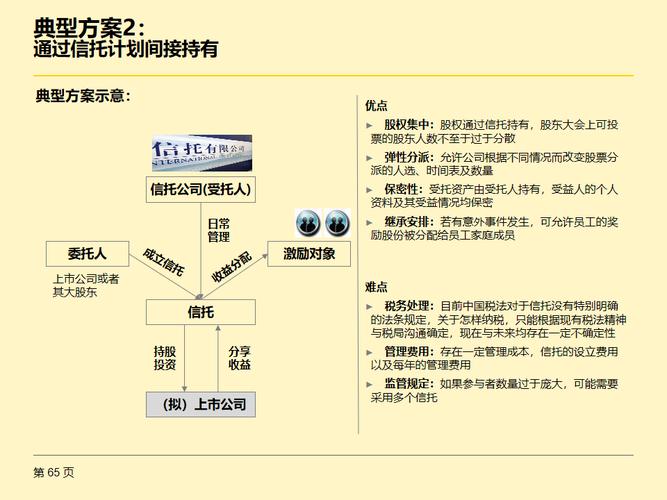 股权激励目标是什么意思