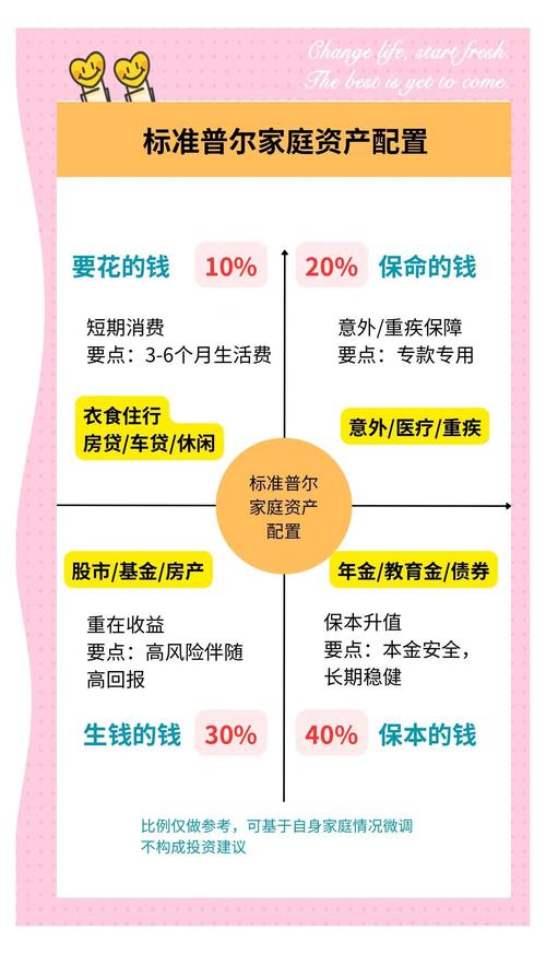 家庭投资理财