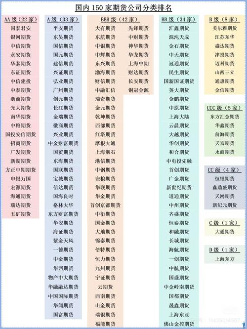 全国期货公司排名榜