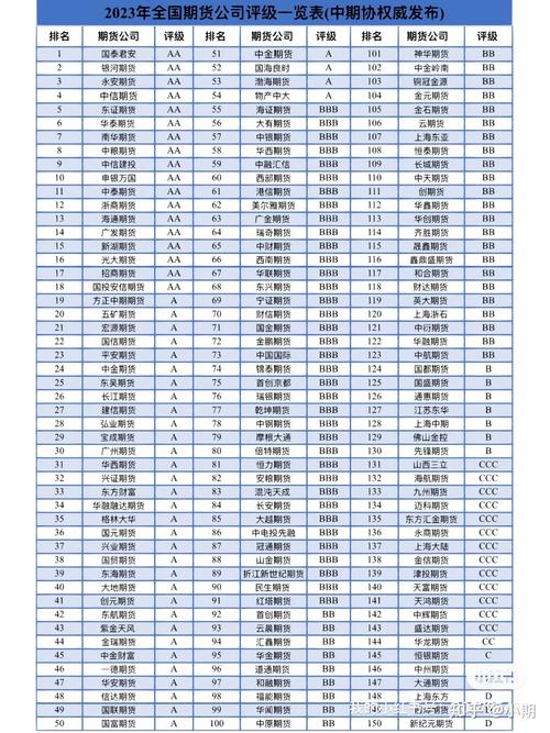 全国期货公司排名榜