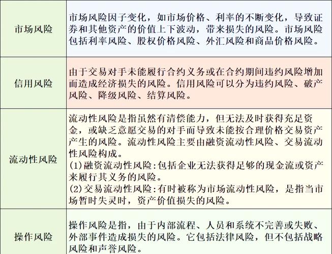 货币基金理财产品有风险吗