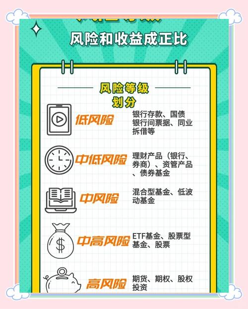 货币基金理财产品有风险吗