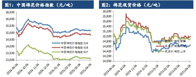 中国棉花期货