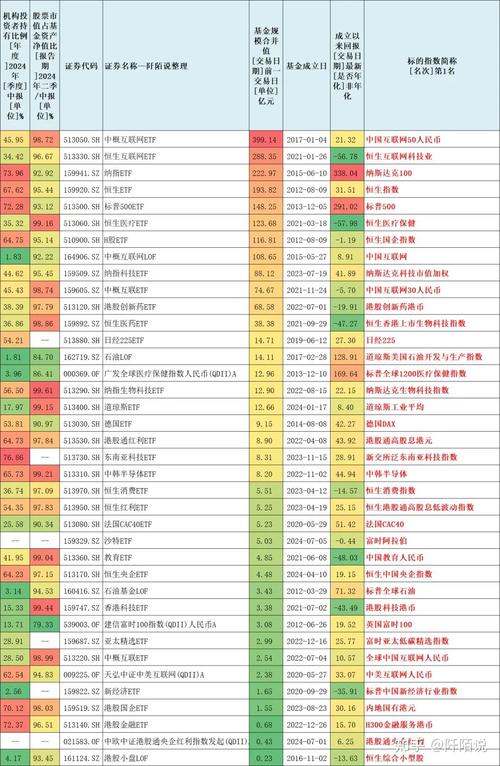 qdii买入以哪天净值为准