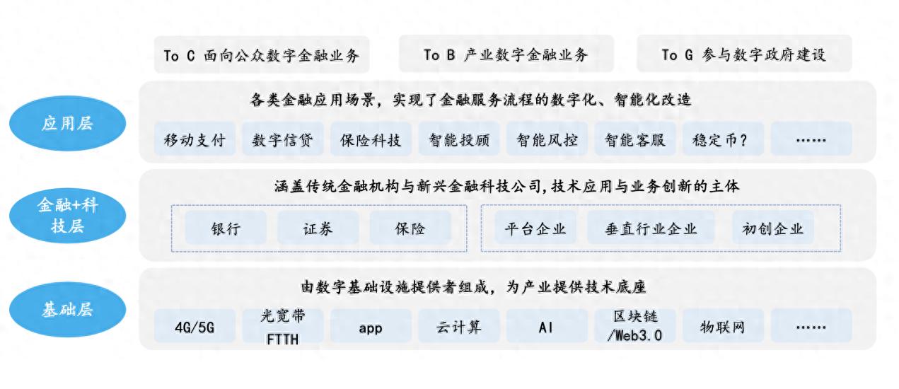 中国金融科技出海迈向新阶段，面临多重挑战引专家讨论插图