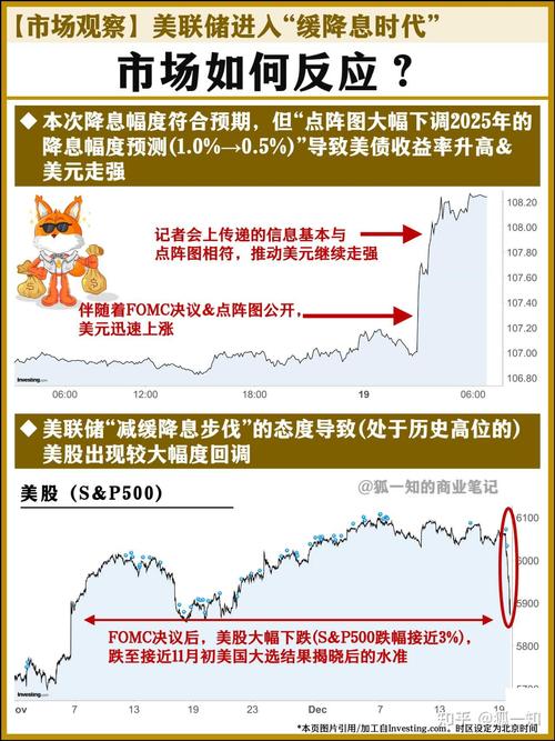 上周美股涨跌互现，美联储维持降息预期，市场风险几何？插图