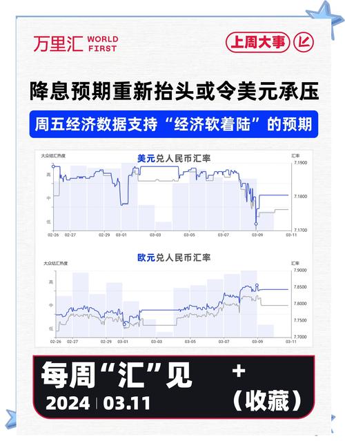 上周美股涨跌互现，美联储维持降息预期，市场风险几何？插图1