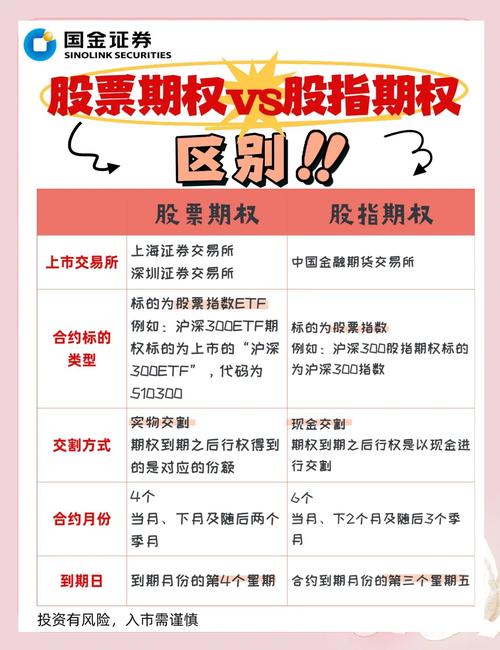 请问股票期权是什么意思呢