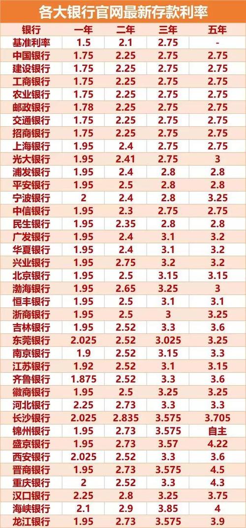天天理财是哪个银行的