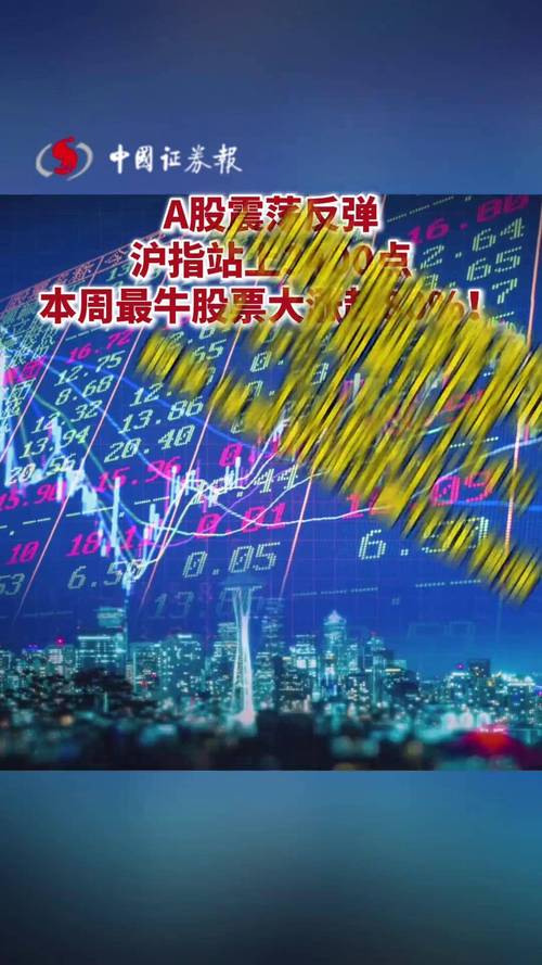 股市行情今日大盘沪指