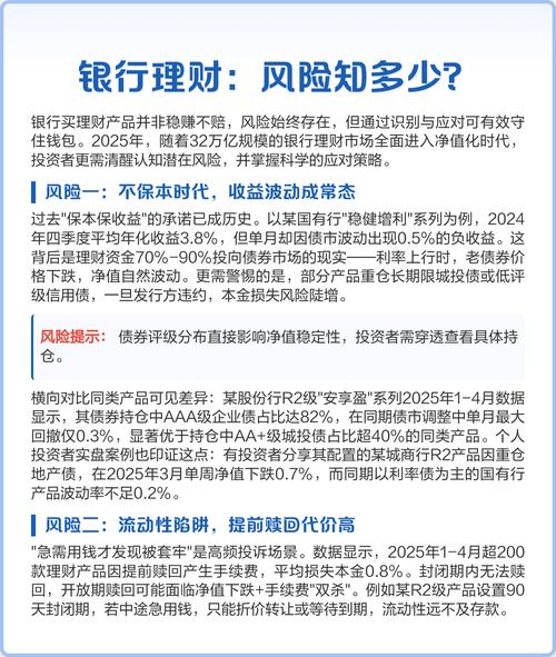 银行理财投资部门