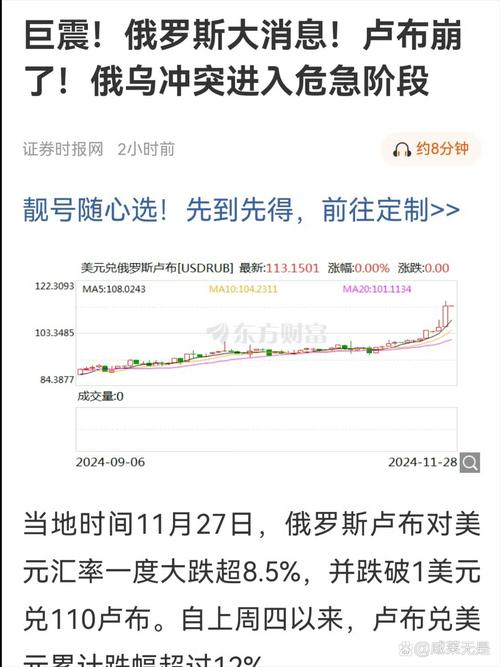 俄罗斯银行股市实时行情
