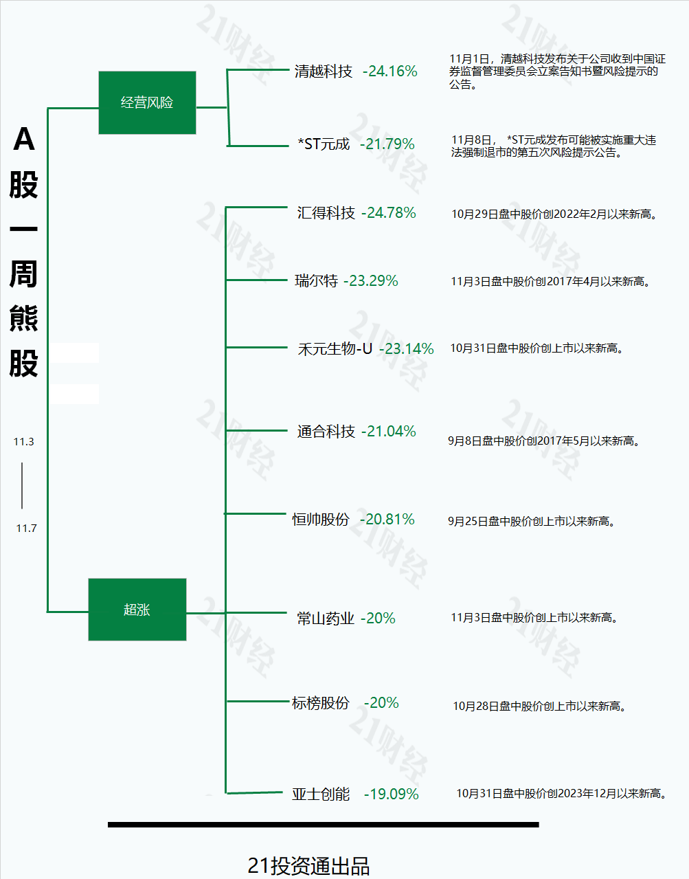 A股全线飘红：中能电气周涨78%领跑，电网设备板块为何持续活跃？插图4