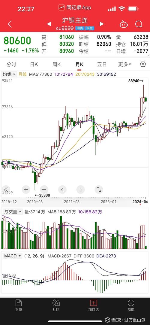 美沪铜期货实时行情