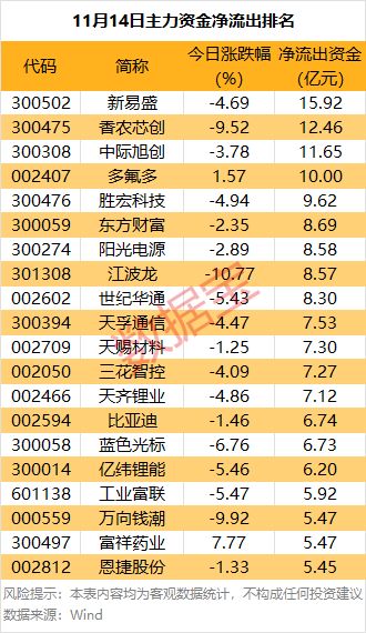 数据宝：5个行业主力资金净流入！国防军工、房地产领涨，投资机会如何把握？插图1