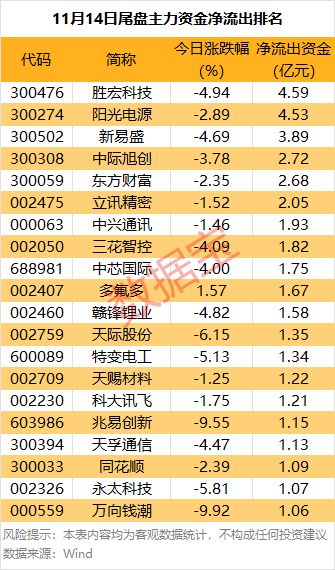数据宝：5个行业主力资金净流入！国防军工、房地产领涨，投资机会如何把握？插图3